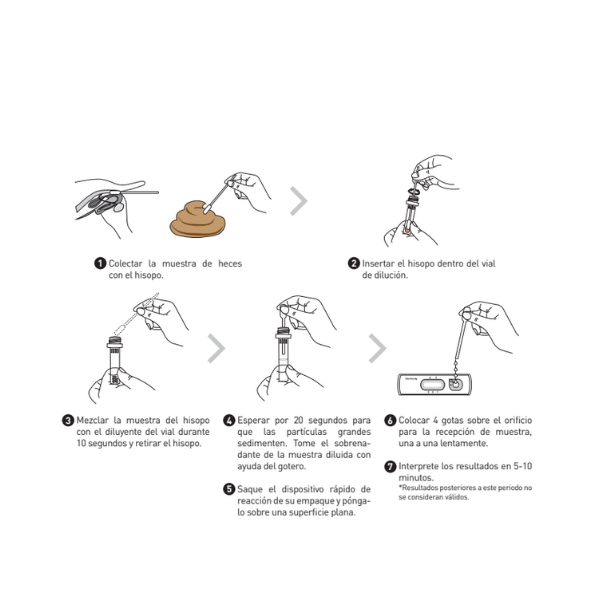 Detección AG Giardia